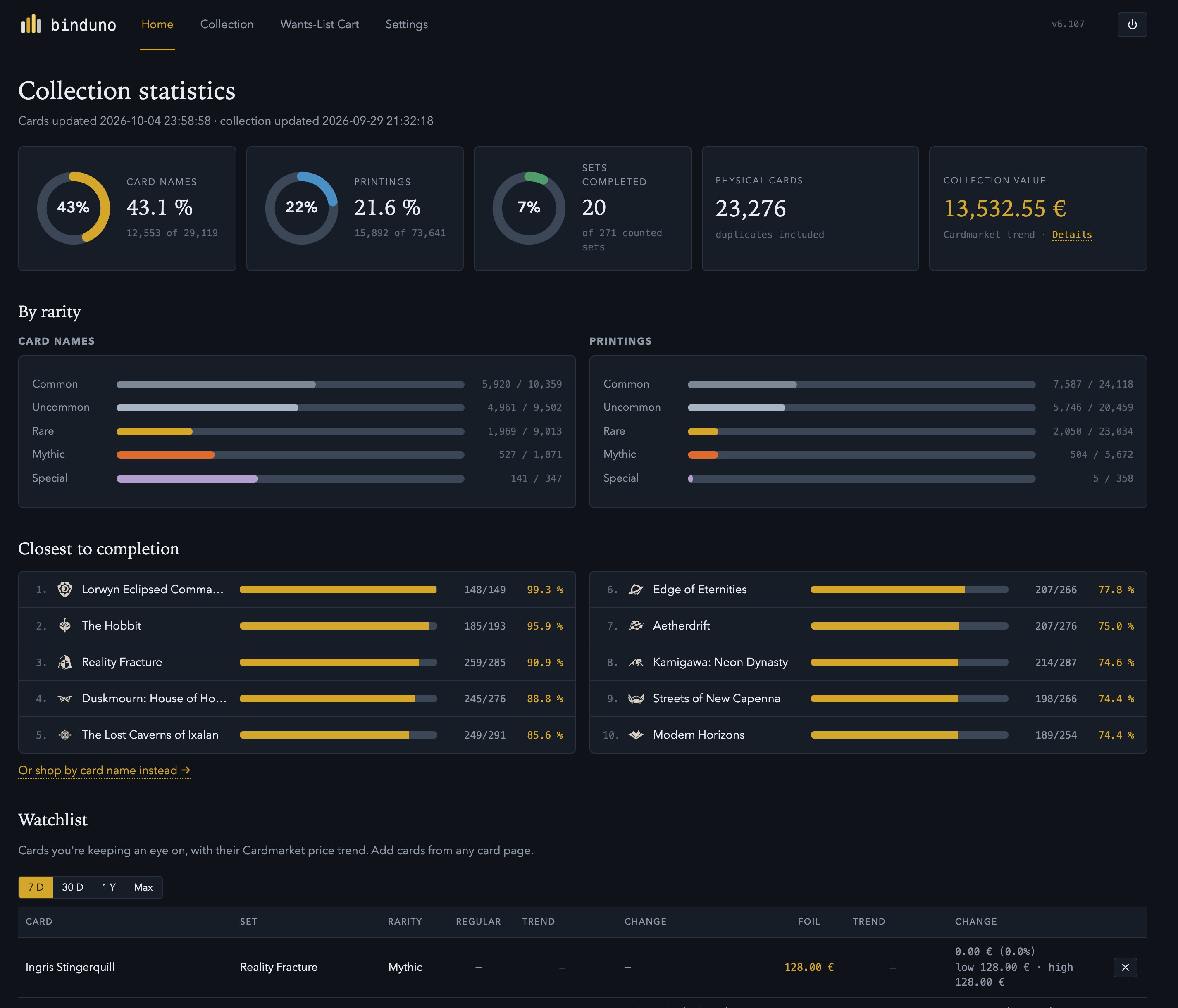 Binduno home dashboard